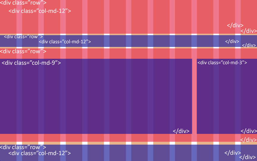 belajar bootstrap grid sistem