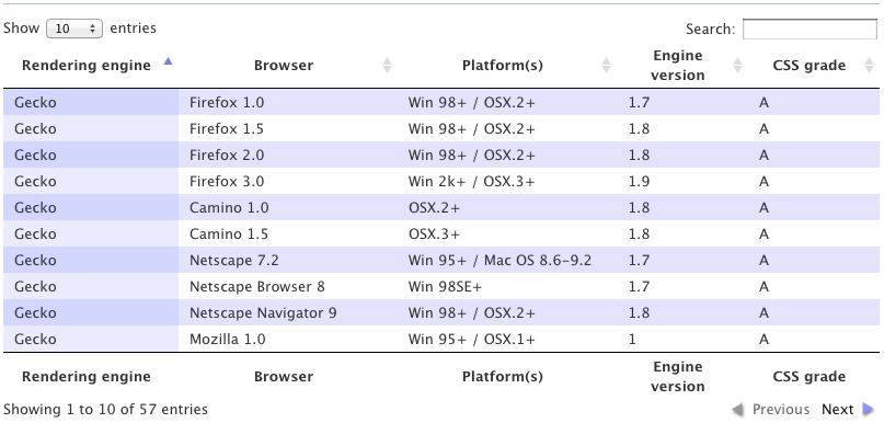 cara menggunkan datatables